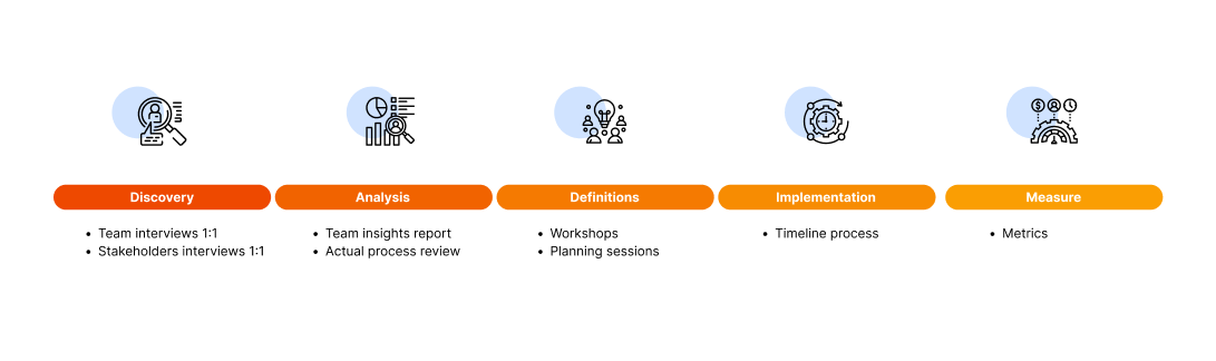 Framework Implementation