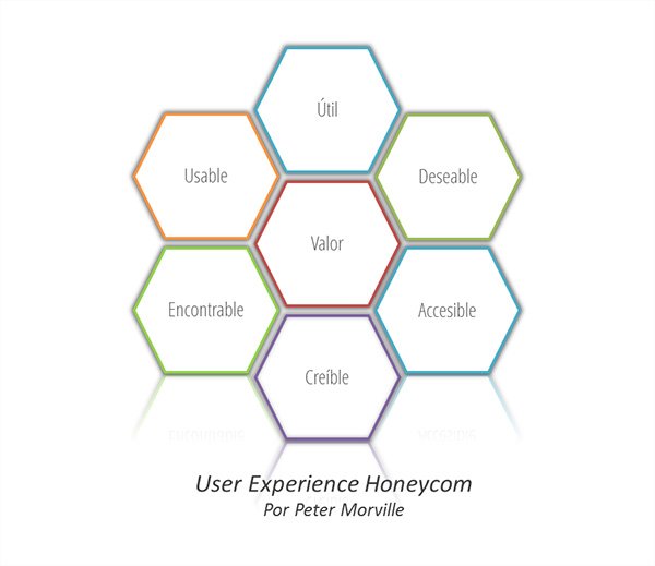 Introduction to Usability and UX
