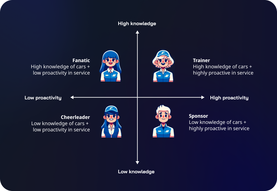 Research 2