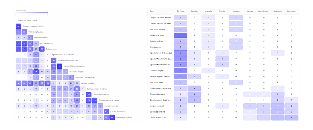 Design System & UI 6